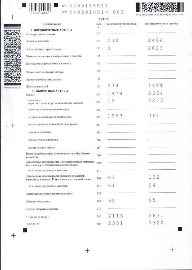 Бухгалтерский баланс