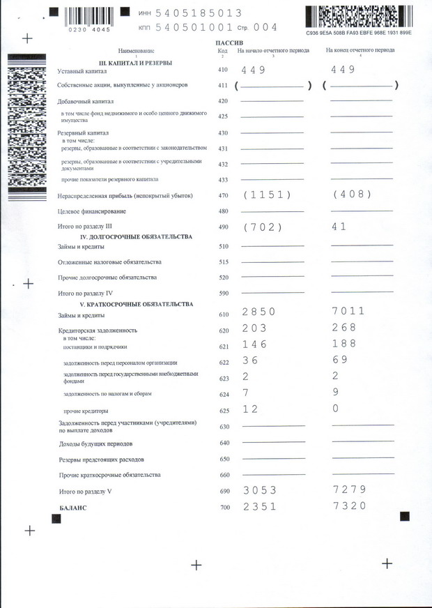 Бухгалтерский баланс