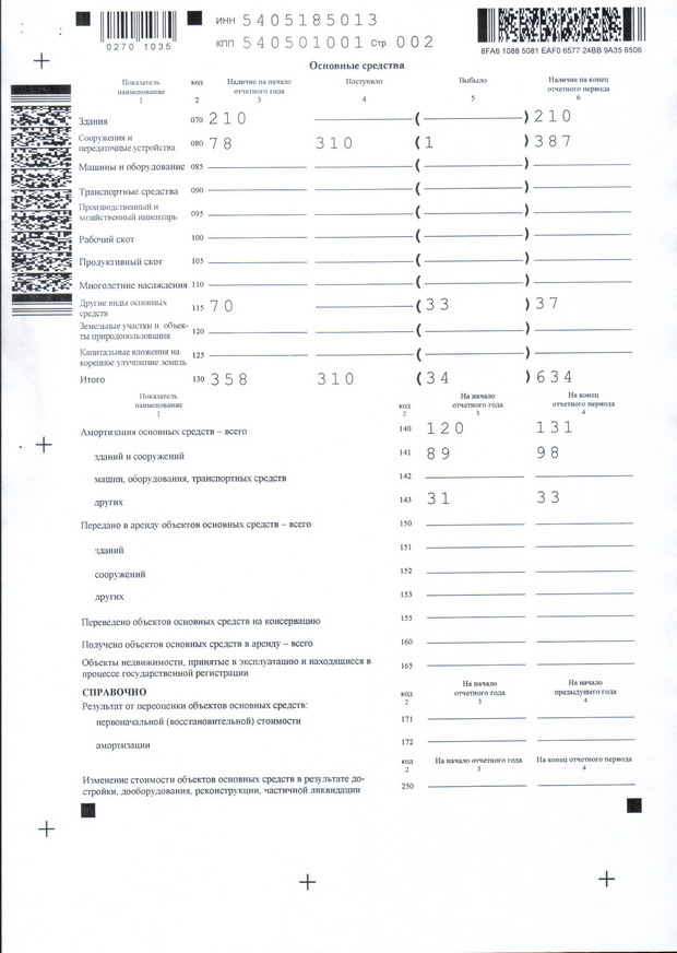 Приложение к бухгалтерскому балансу