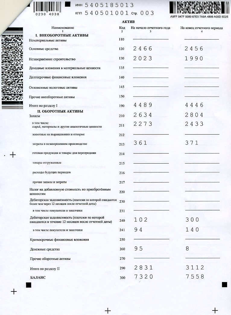 Бухгалтерский баланс